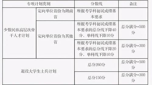 湖南大学2020、2019、2018考研分数线、报录比汇总