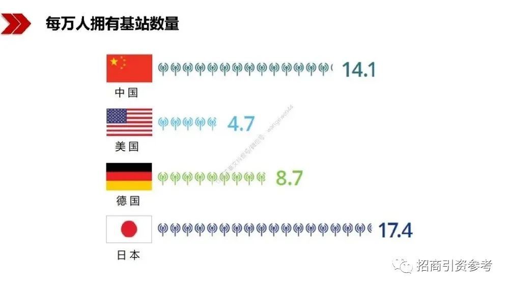 读懂|【招商动态】40万亿“新基建”招商：100页PPT读懂新基建的新机遇！