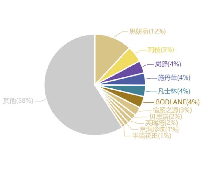 如何拆解不同品在小红书中的投放预算？