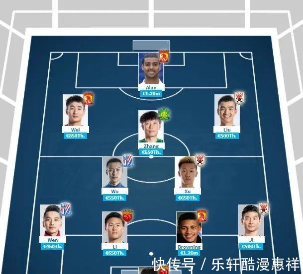 泰山队|中超各项身价榜出炉!新科冠军总身价仅第3,投入产出比冠绝中超