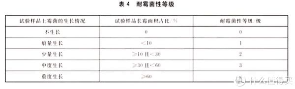 发黑|拒绝玻璃胶发霉、发黑!一文讲透装修中全屋玻璃胶该如何选择及品牌推荐