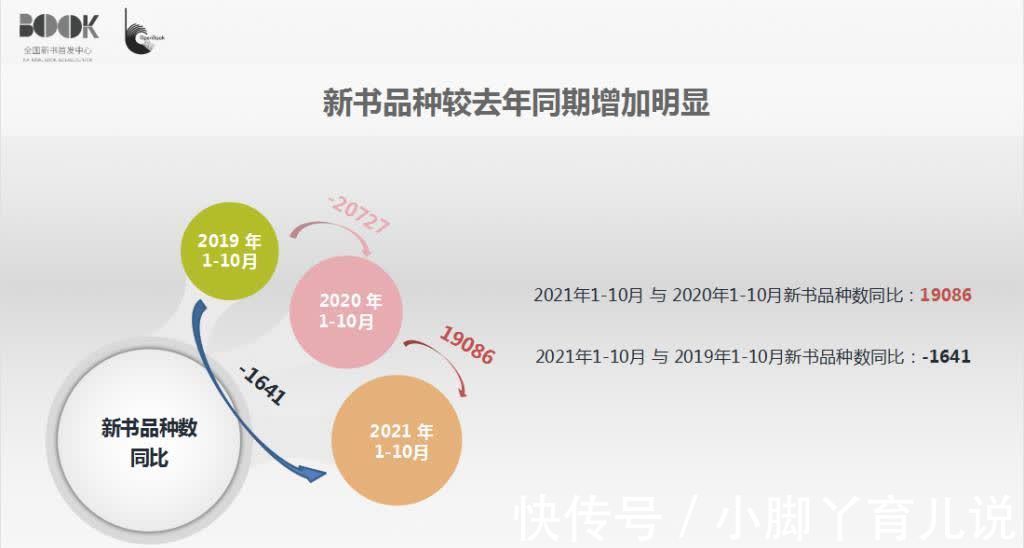 品种&2021年度十大新书影响力作家榜发布，张嘉佳居榜首