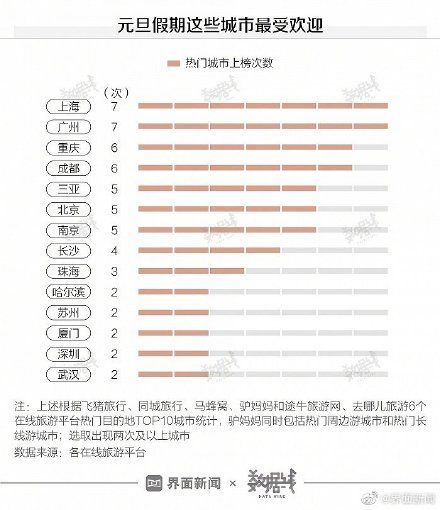 元旦|元旦假期出去玩的人少了，多地暂停跨省游