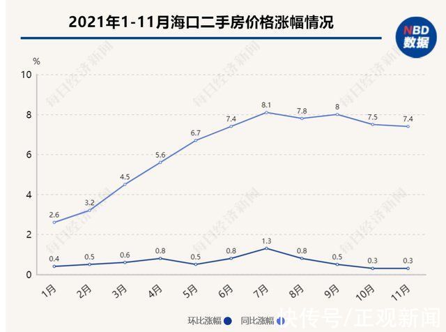 张玉|海口二手房价格连涨18个月:“业主说了算”