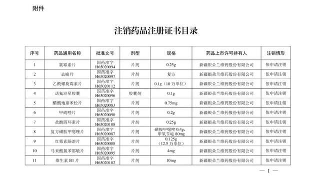 药品|紧急提醒！这210个药品被注销