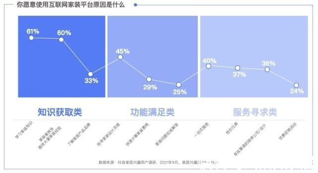 小帮|《中国互联网家居家装发展白皮书2021》新鲜出炉，共同见证数字化助力用户“住造美好家