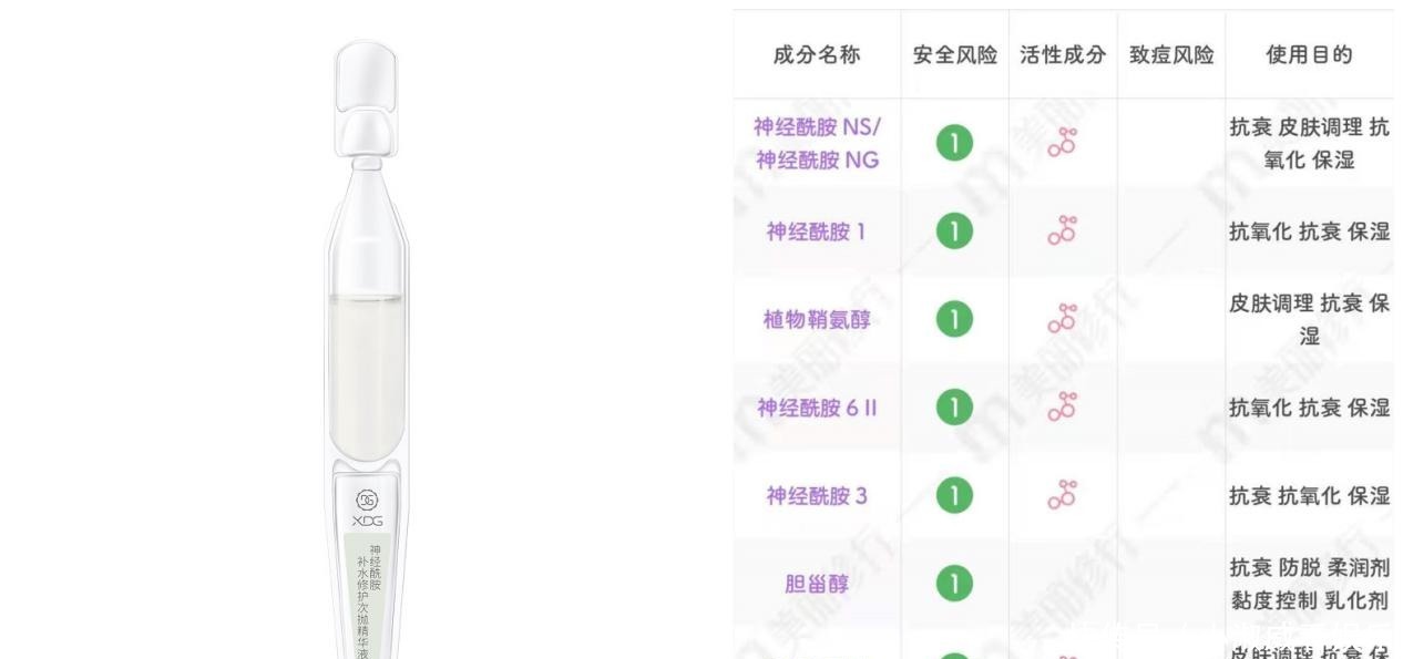 角质层|皮肤“外油内干”还老爱长痘,怎么破?