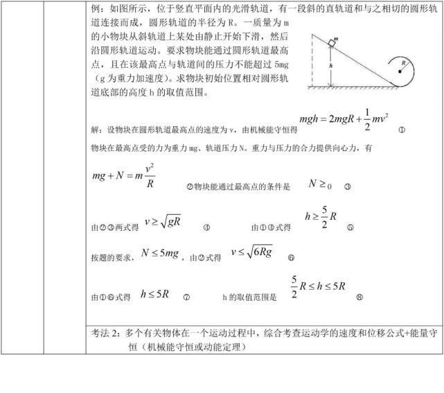 高考物理高频考点解析最详细版（可打印）