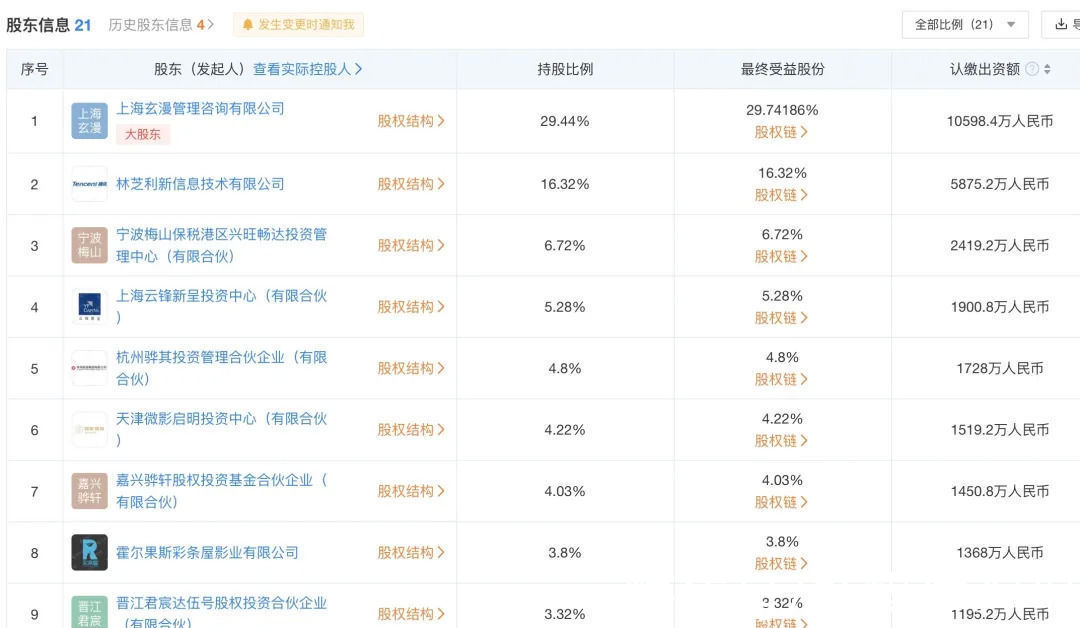 动漫|玄机、原力、幻维等头部动漫公司为何都要加速IPO？