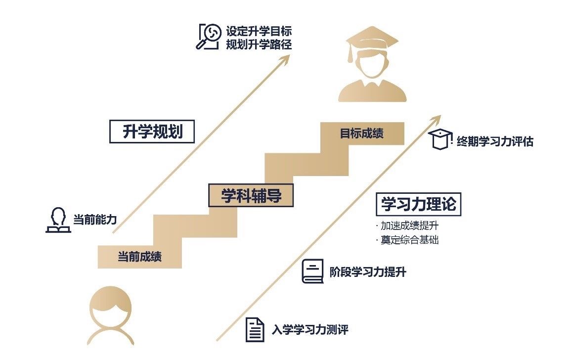 精锐|联合哈佛北大，精锐高端辅导现场揭秘