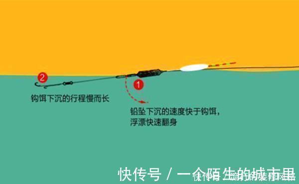 手竿钓翘嘴的三种方法，除了飞铅钓，还可以试试这两招