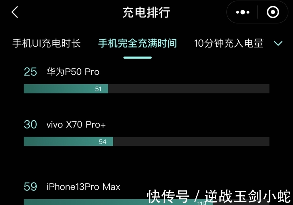 华为|iPhone 13系列PK国产高端旗舰！vivo苹果华为孰强孰弱？