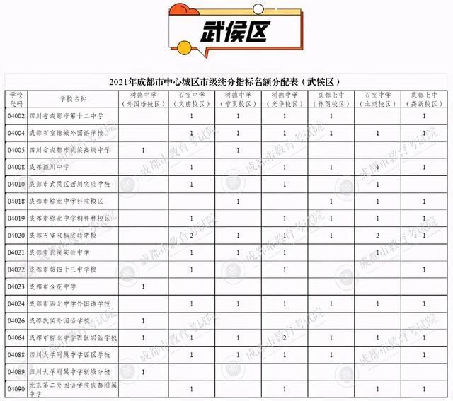 看点|三大看点！四七九学校指标到校生计划出炉