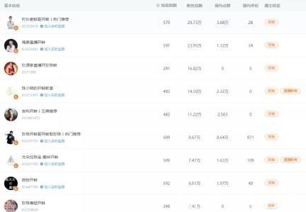 盲盒|人类“最古老”的盲盒,一周赚二十万,是门好生意吗?