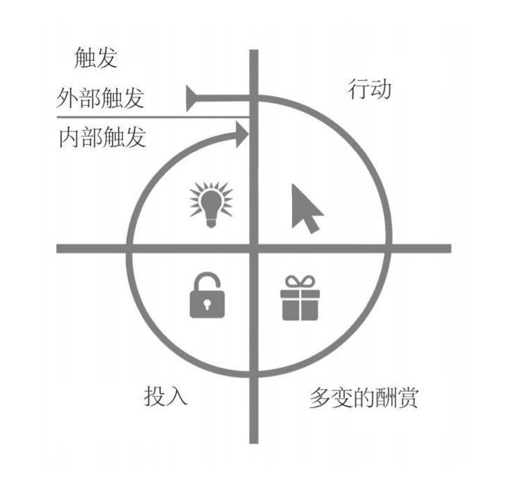 全面拆解影响“用户忠诚”的2个维度