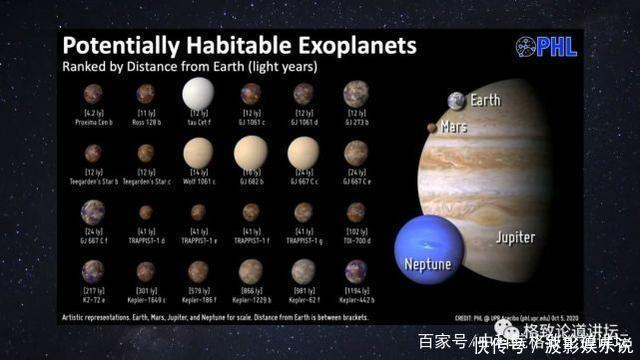 被称为“行星捕手”,它如何帮助我们找到新地球