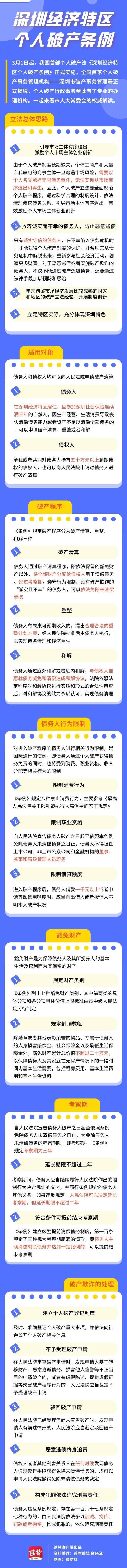 一图读懂｜深圳经济特区个人破产条例