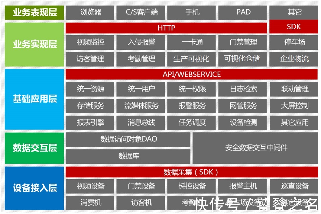 可视化|智慧园区监控及视频会议协同方案