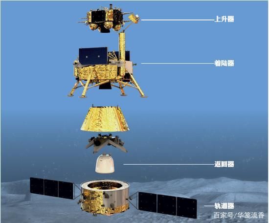 指挥舱和服务舱 同样去外星取样返回，到底嫦娥5号难度高，还是日本隼鸟2号难度高