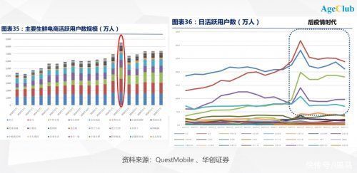 滴滴|万亿生鲜市场引美团、滴滴、拼多多入局，中老年为何“抛弃”菜场转入社区生鲜店？