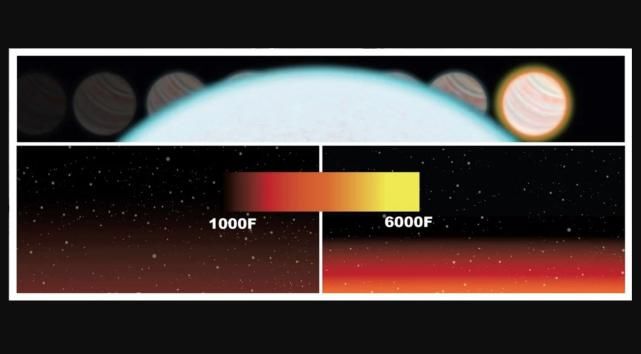 w在系外行星的大气层中首次探测到一种常见的地球分子