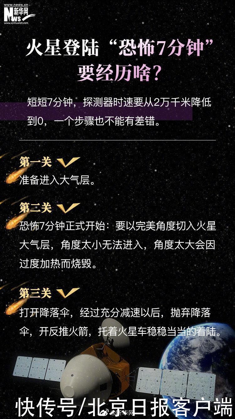 天问一号 “天问一号”探测器成功着陆火星，火星登录那些事6图读懂