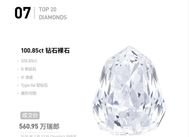 fancy 「盘点」2020年钻石拍卖Top 20,那些最昂贵的钻石们!