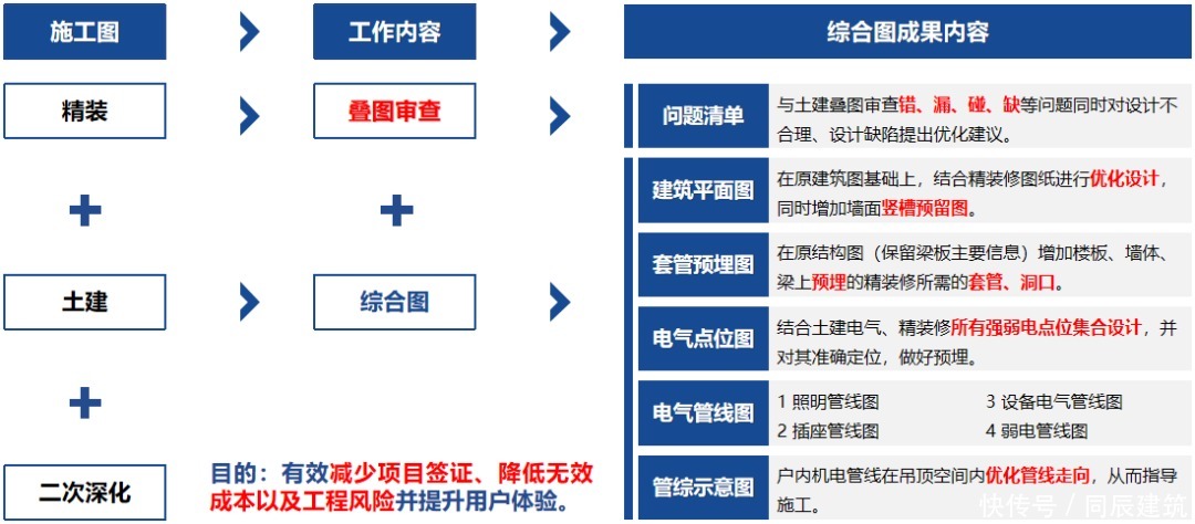 图纸|图纸质量差？设计变更多？项目工期长？帮你解决所有问题！