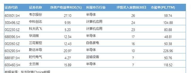 中科创达|2022年或为汽车芯片投资大年 重点布局两大方向