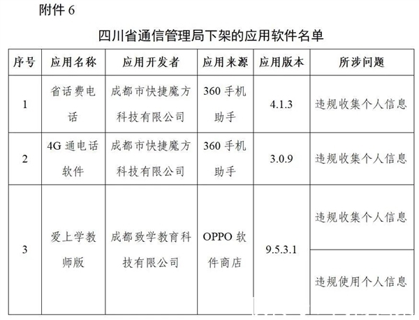 工信部|豆瓣唱吧等106款App被工信部下架 豆瓣回应：将各安卓版严格测试