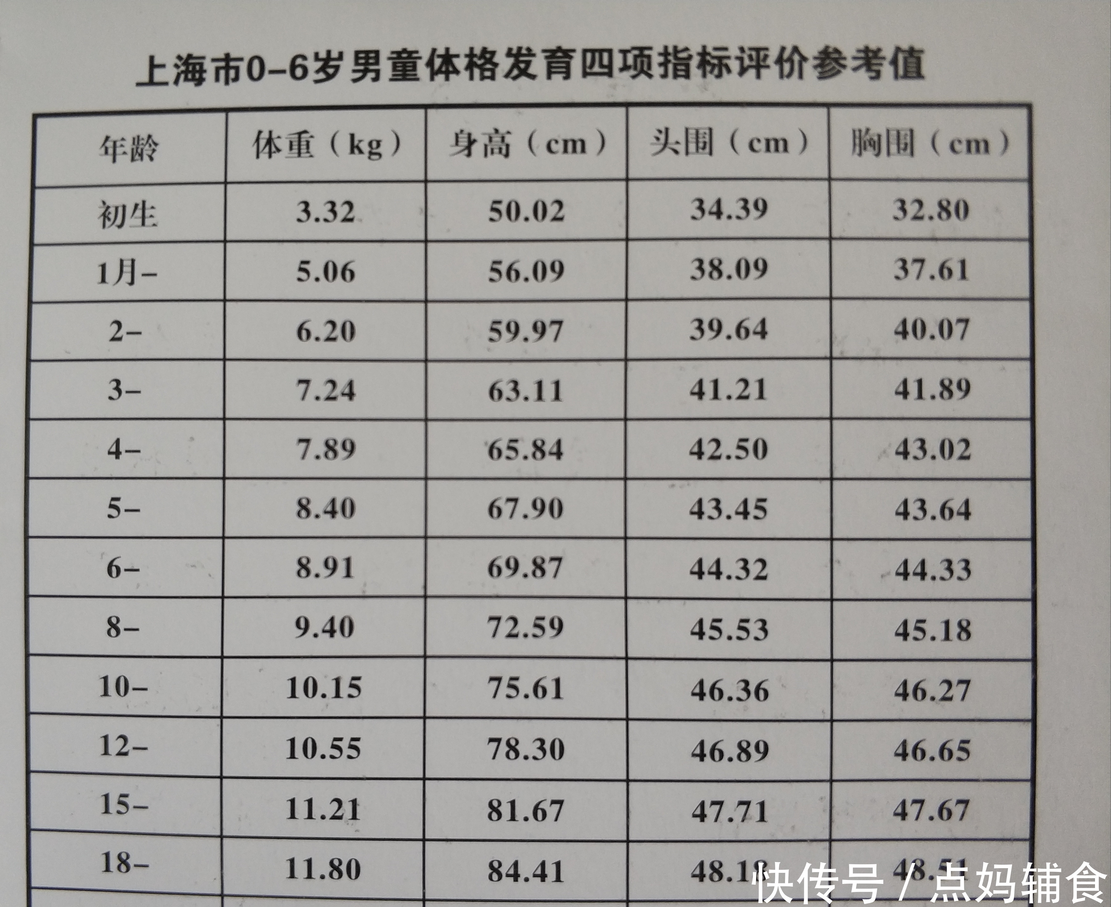 宝宝|宝宝2个月不长体重了，正常吗？