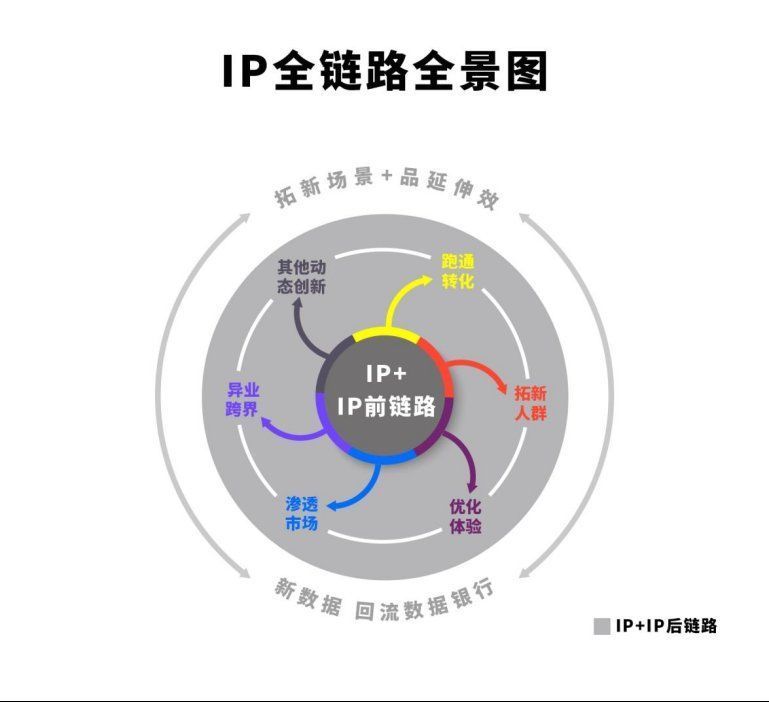 品牌|2022，「第四象限」打破增长焦虑