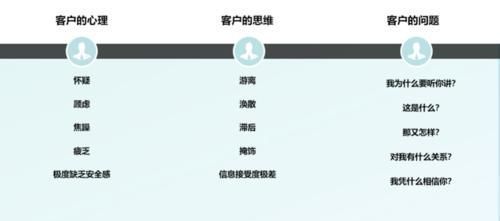 说辞|楼盘销售说辞再这样讲，客户都要跑光了！