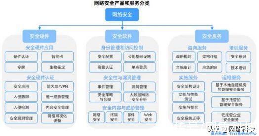 网络安全法|网络安全行业就业形势如何？