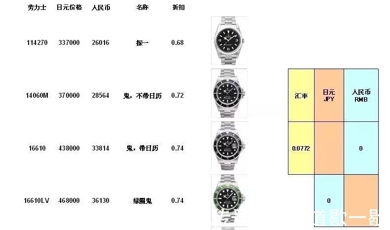 保罗纽曼&穿着Supreme和LV只会在夜店撩妹的潮人,你们配得上劳力士吗?