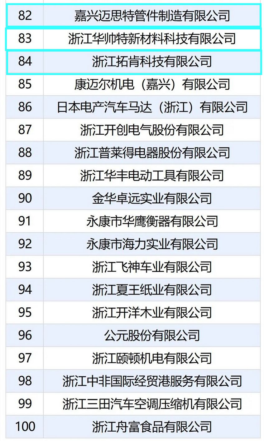 海盐3家企业上榜浙江省第四批内外贸一体化“领跑者”企业、改革试点产业基地培育名单