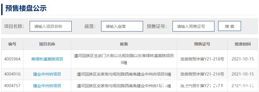 层数|洛阳超千套住宅取得预售证！备案价全部过万！
