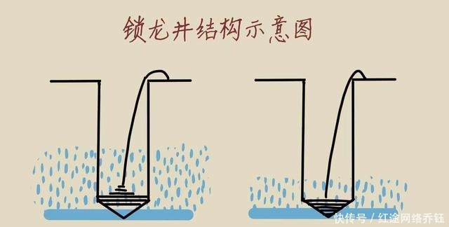 锁龙井的传说真的是个笑话吗?如今来看,证明古人太智慧