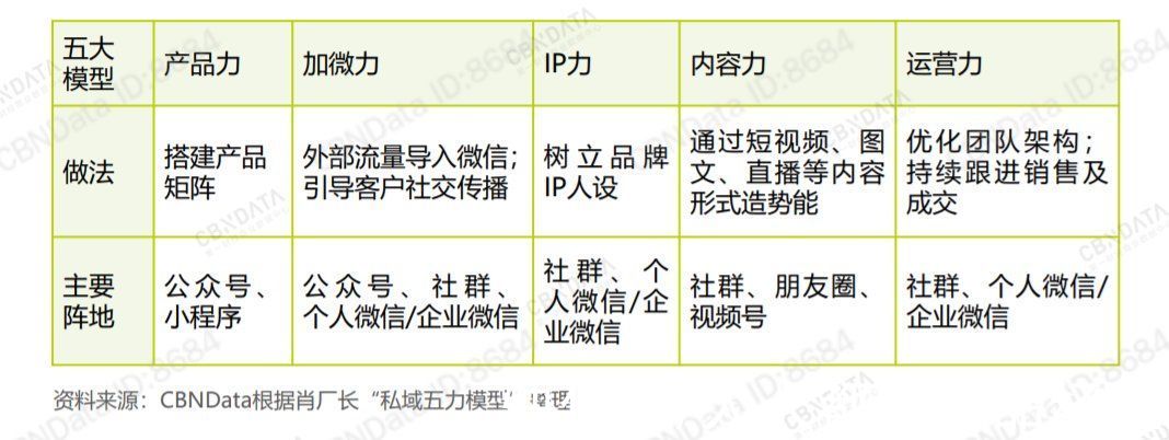 场域|线上营销流量观察大曝光，2022品牌私域、出海还靠谱吗？