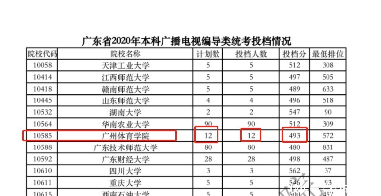 叮你已被录取！广体20体育比赛直播_足球_波胆_买球_篮球_电竞_在线投注22录取分数线公布
