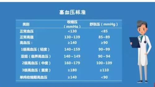 血压|关于高血压，你应该知道更多……