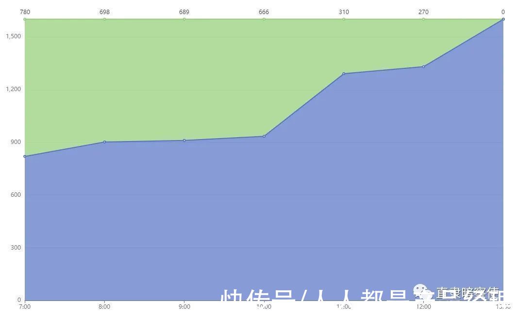 自动化|Martech 营销自动化从 AB 测试开始