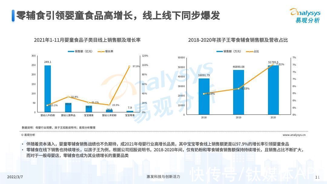 婴童|2022年中国婴童零辅食行业市场洞察