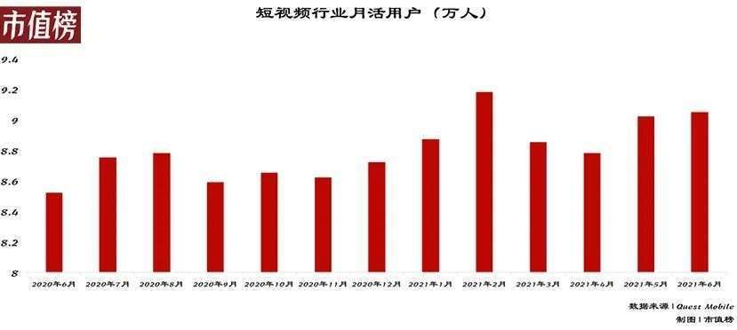 视频流|快手联手美团，释放了什么信号？