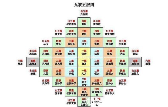 杨玄感#在古代动不动就要诛九族?说出来别不信,有历史记载的仅有三例