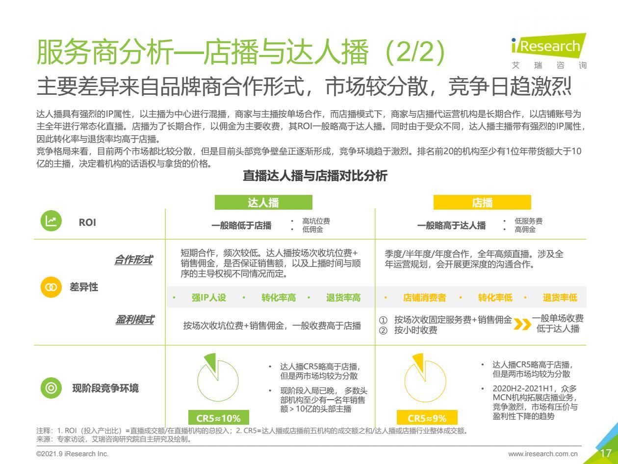 2021年中国直播电商行业研究报告