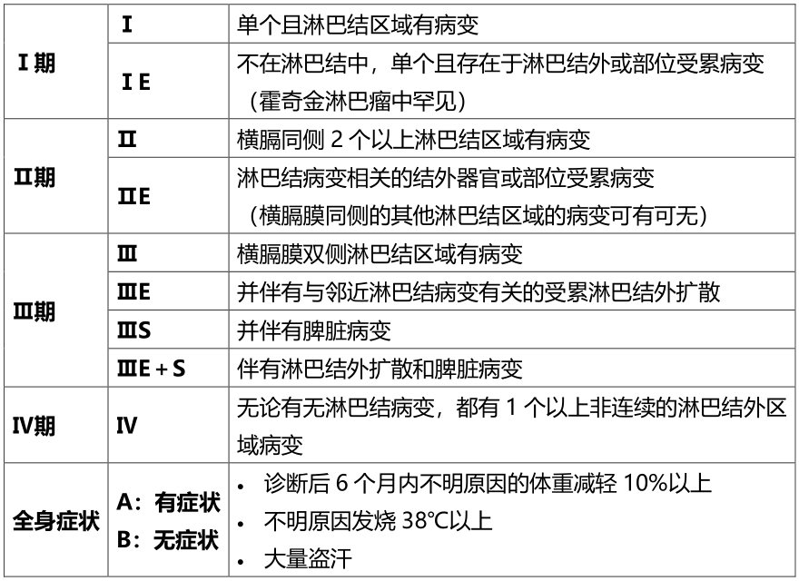 关于儿童淋巴瘤的检查、诊断、疾病分期介绍|JMT日本出国就医| 淋巴瘤