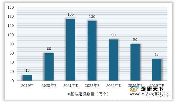 滤波器|5G基站需求铺路 我国陶瓷介质滤波器产业蓬勃发展 未来行业前景可期