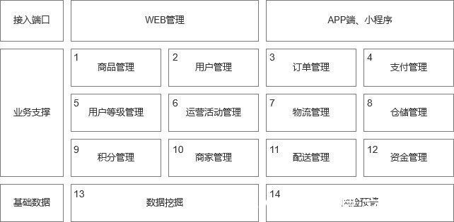 子系统|产品的实现，需要做好战略规划