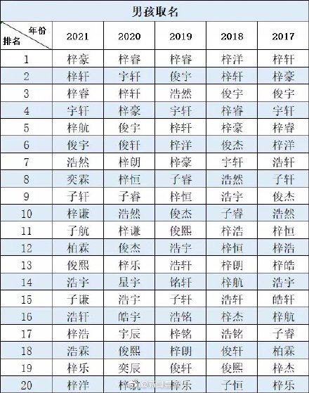 取名|2021年佛山新生儿取名热门公布